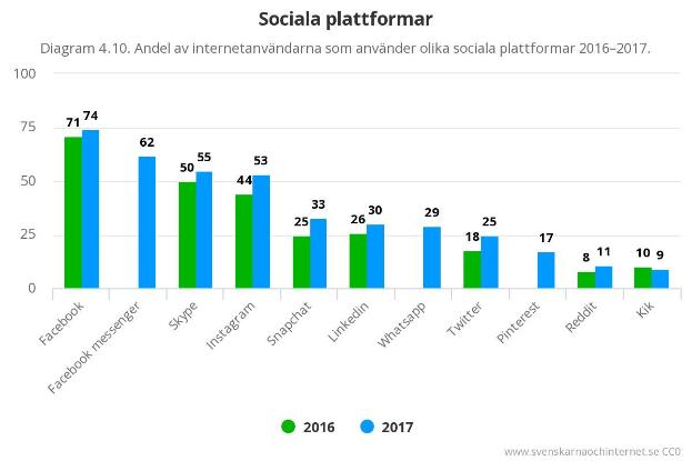 Bundesregierung plant strengere Social-Media-Regeln für Jugendliche – doch Verbote sind umstritten