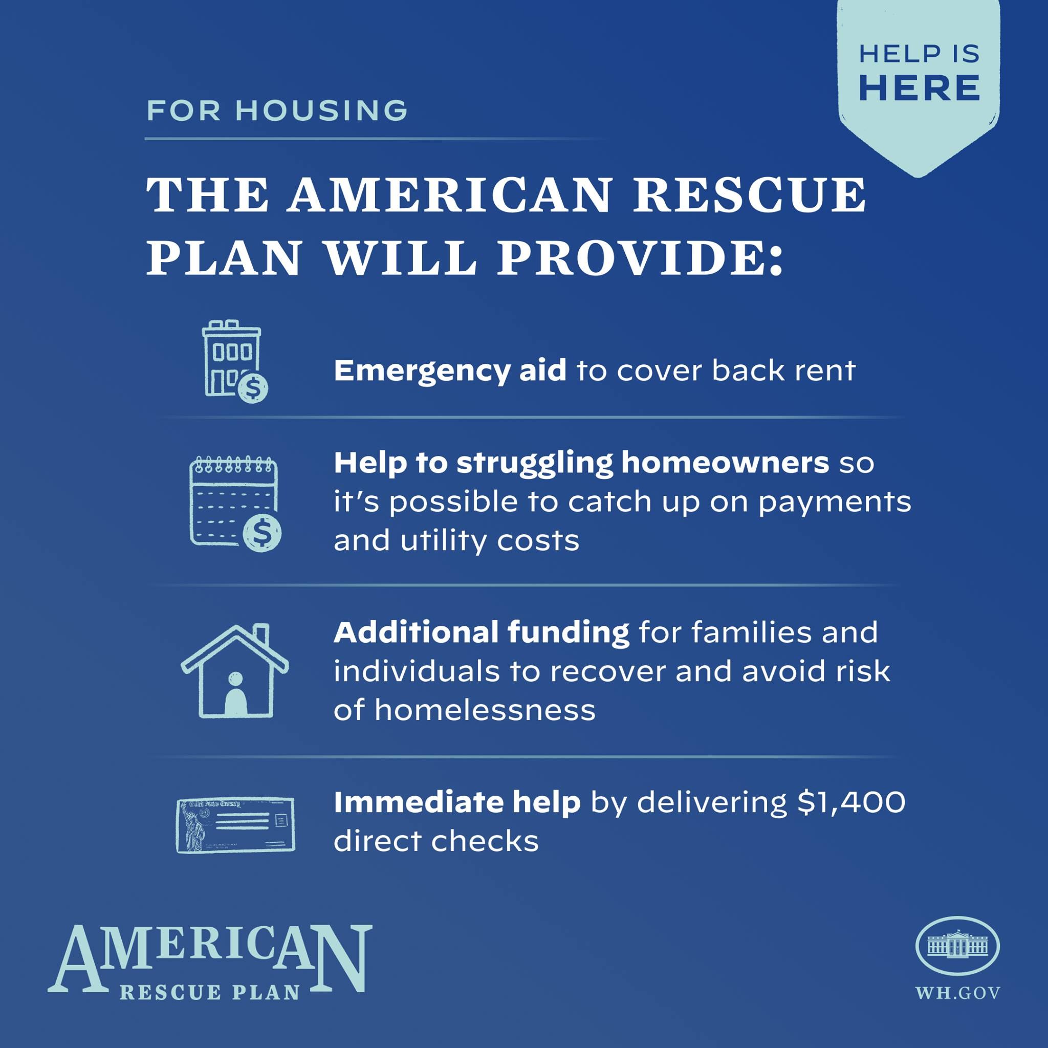 Plakat mit der Aufschrift "American Rescue Plan" auf blauem Hintergrund, weisser Schrift und einem Haus mit rotem Herz als Grafik, mit dem Satz "Help is Here" und einer Illustration einer Person mit ausgestreckten Armen.