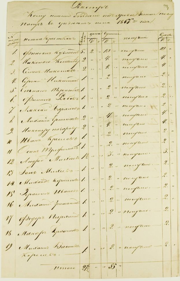 Eine vergilbte Buchseite mit sauberer Handschrift, die das Geburts- und Taufregister einer russischen Familie dokumentiert, einschließlich Namen und Daten, betitelt in fetter schwarzer Schrift oben.