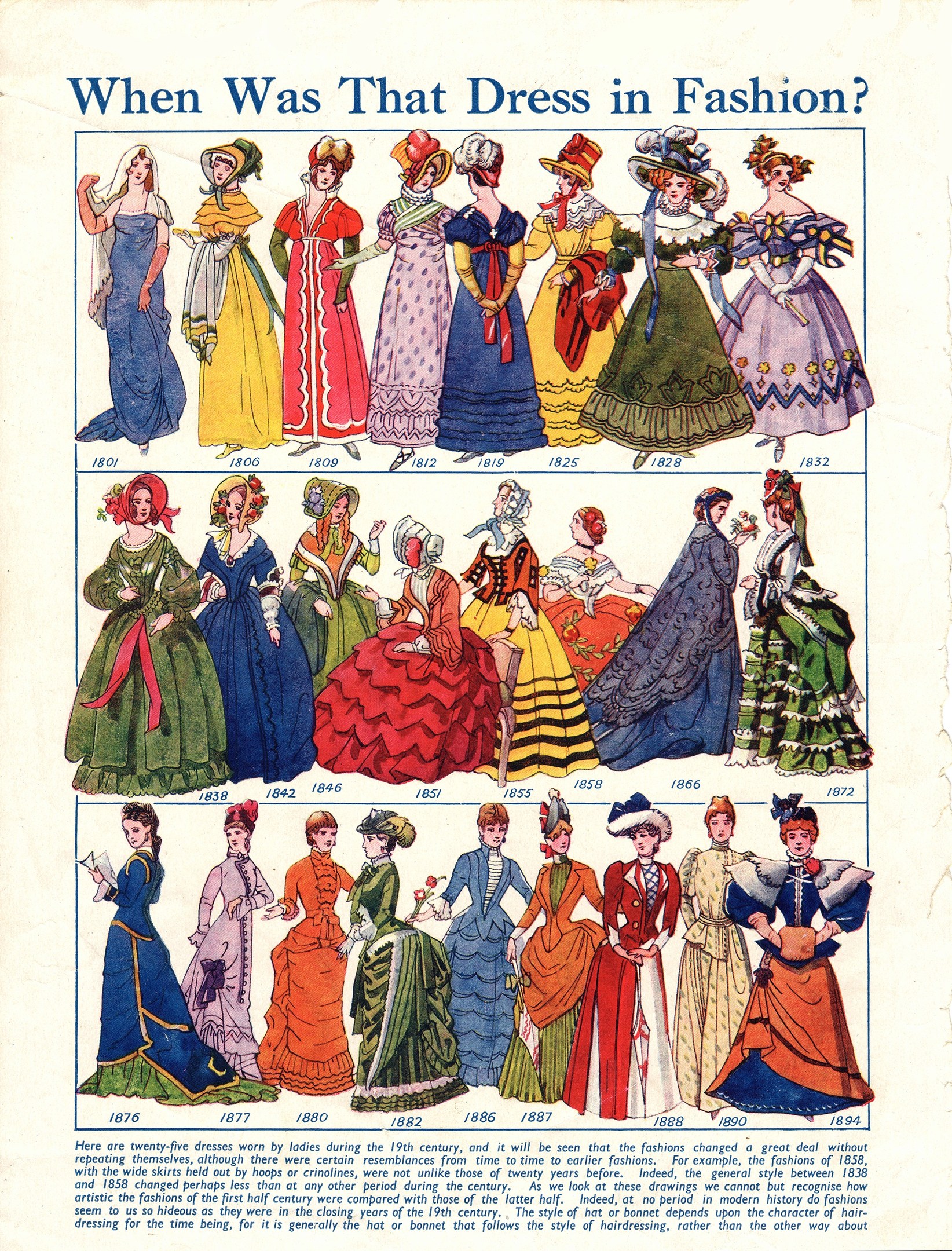 Ein altes Papier mit Bildern von Frauen in 1890er-Kleidern, das die Frage "Wann war dieses Kleid in Mode?" trägt.