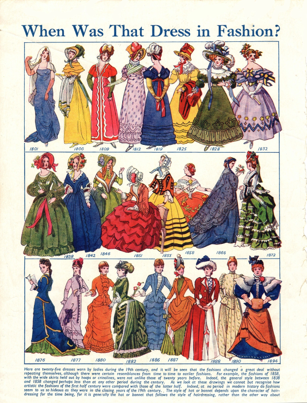 Ein altes Papier mit Bildern von Frauen in 1890er-Kleidern, das die Frage "Wann war dieses Kleid in Mode?" trägt.