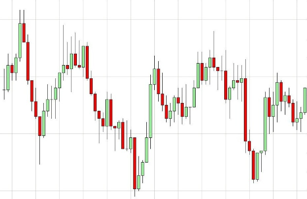 Kurschart mit weißem Hintergrund, der einen Forex-Indikator mit roten und grünen Pfeilen zeigt, die mögliche Trendwenden anzeigen.