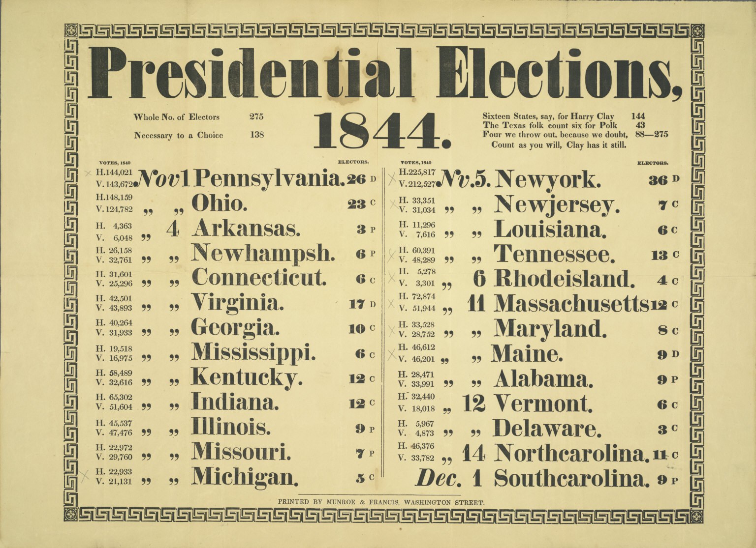 A book titled "Presidential Elections, 1844" with a decorative border, listing elections by state in different colors, printed in bold font.