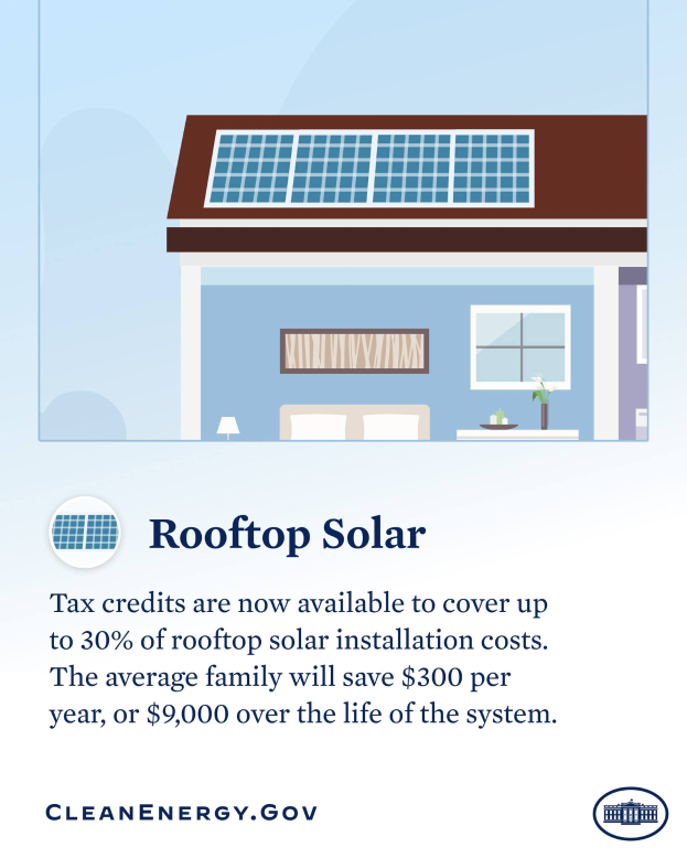 Ein Plakat mit einem Haus mit Solarpanelen auf dem Dach, das Steuergutschriften für bis zu 30 % der Kosten für die Dachsolarinstallation anbietet.