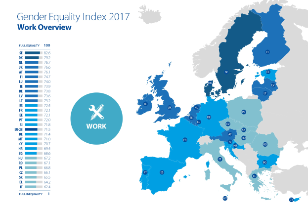 Eine Europakarte, die den Gender-Gleichstellungsindex 2017 anzeigt, mit farblich kodierten Regionen nach Geschlecht und erklärendem Text links.