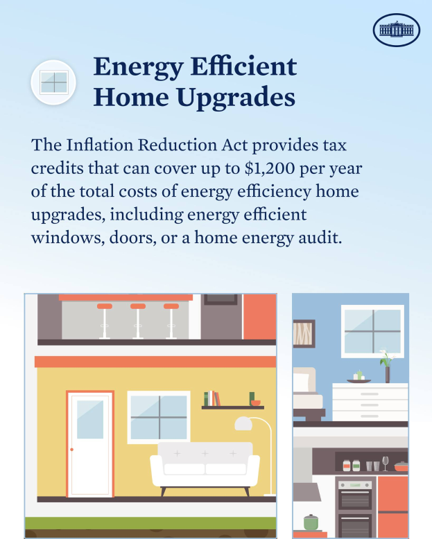 Ein Plakat, das Energieeffizienz-Maßnahmen für Wohnhäuser bewirbt, zeigt Bilder eines Hauses, einer Couch, einer Lampe, eines Schranks, einer Vase mit Blumen und anderen Gegenständen sowie Text über Steuergutschriften von bis zu $1.200 pro Jahr für qualifizierte Maßnahmen.