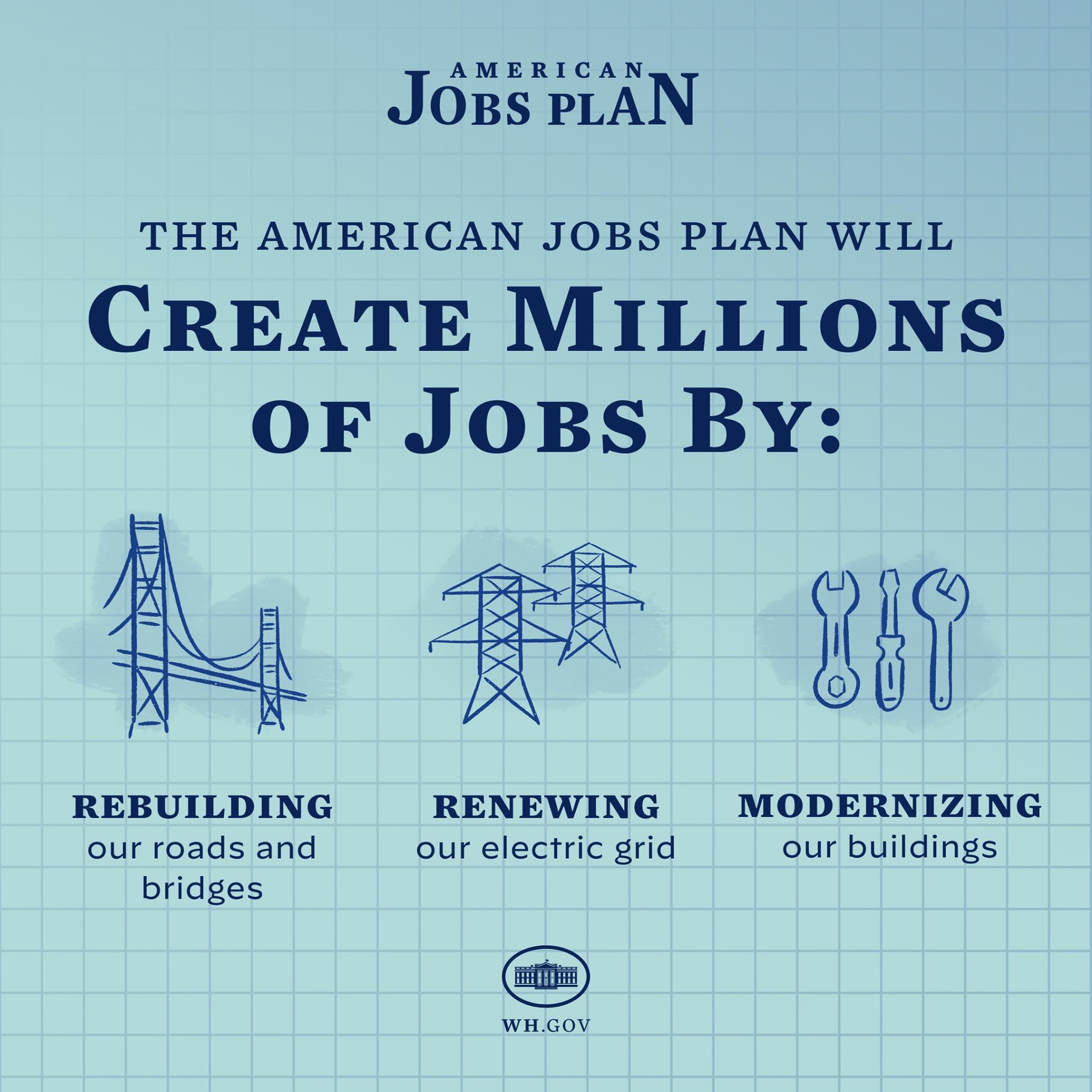 Plakat mit der Aufschrift "American Jobs Plan" auf blauem Hintergrund, das eine weiße Silhouette einer Person in einem Kreis und Text über die Schaffung von Millionen von Arbeitsplätzen zeigt.