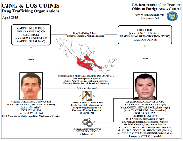 Ein Plakat mit einer Karte von Mexiko, zwei Männerfotos und dem Text "CJNG & Los Cunis Drogenhandelsorganisationen" sowie einem Logo.
