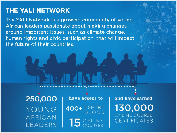 Poster titled "The Yali Network" showing young African leaders discussing climate change, human rights, and civic participation around a table.