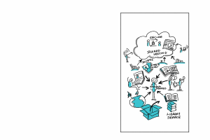Eine Whiteboard mit einer Cloud-Computing-Diagramm, das verschiedene Formen und Farben wie Kreise, Quadrate und Pfeile enth├Ąlt, mit Texten, die sich auf Cloud-Computing beziehen.