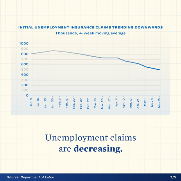 Eine Liniengrafik auf Papier, die einen Rückgang der Arbeitslosenzahl in den USA zeigt, mit dem Text "Arbeitslosengeldanträge sinken."
