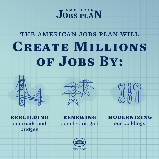 Plakat mit der Aufschrift "American Jobs Plan" auf blauem Hintergrund, das eine weiße Silhouette einer Person in einem Kreis und Text über die Schaffung von Millionen von Jobs zeigt.