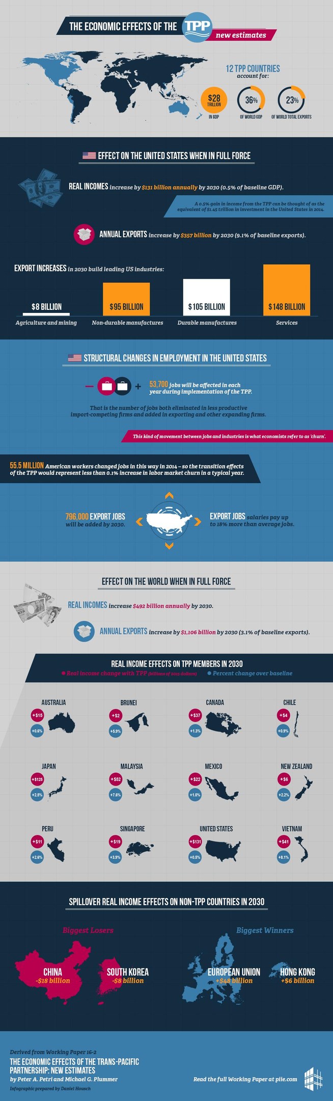 Infografik-Poster, das eine Weltkarte mit hervorgehobenen Ländern und Texten zeigt, die die wirtschaftlichen Auswirkungen des Trans-Pacific Partnership (TPP) auf die USA und die Weltwirtschaft erklären, einschließlich Statistiken zum Handel und betroffenen Populationen.