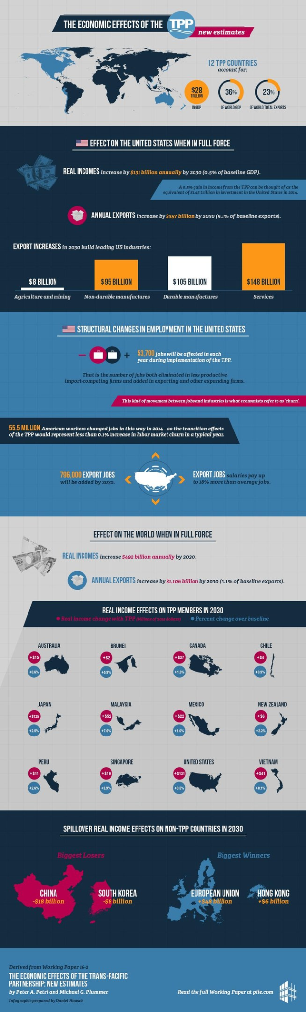 Infografik-Poster, das eine Weltkarte mit hervorgehobenen Ländern und Texten zeigt, die die wirtschaftlichen Auswirkungen des Trans-Pacific Partnership (TPP) auf die USA und die Weltwirtschaft erklären, einschließlich Statistiken zum Handel und betroffenen Populationen.