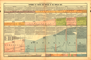 Ein altes Buch mit einer Karte der Vereinigten Staaten, die in Abschnitte unterteilt ist, die verschiedene politische Parteien darstellen, sowie begleitendem Text zur Geschichte jeder Partei.