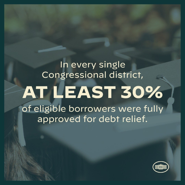 Plakat mit der Aufschrift "In jedem einzelnen Kongresswahlbezirk wurden mindestens 30% der berechtigten Schuldner vollständig für die Schuldenbremse genehmigt" mit einem Logo in der rechten unteren Ecke und mehreren Personen mit Hüten im Hintergrund.