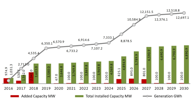 Bar chart showing the number of electric vehicles in the United States with BMW's installed capacity increase noted on a white background.