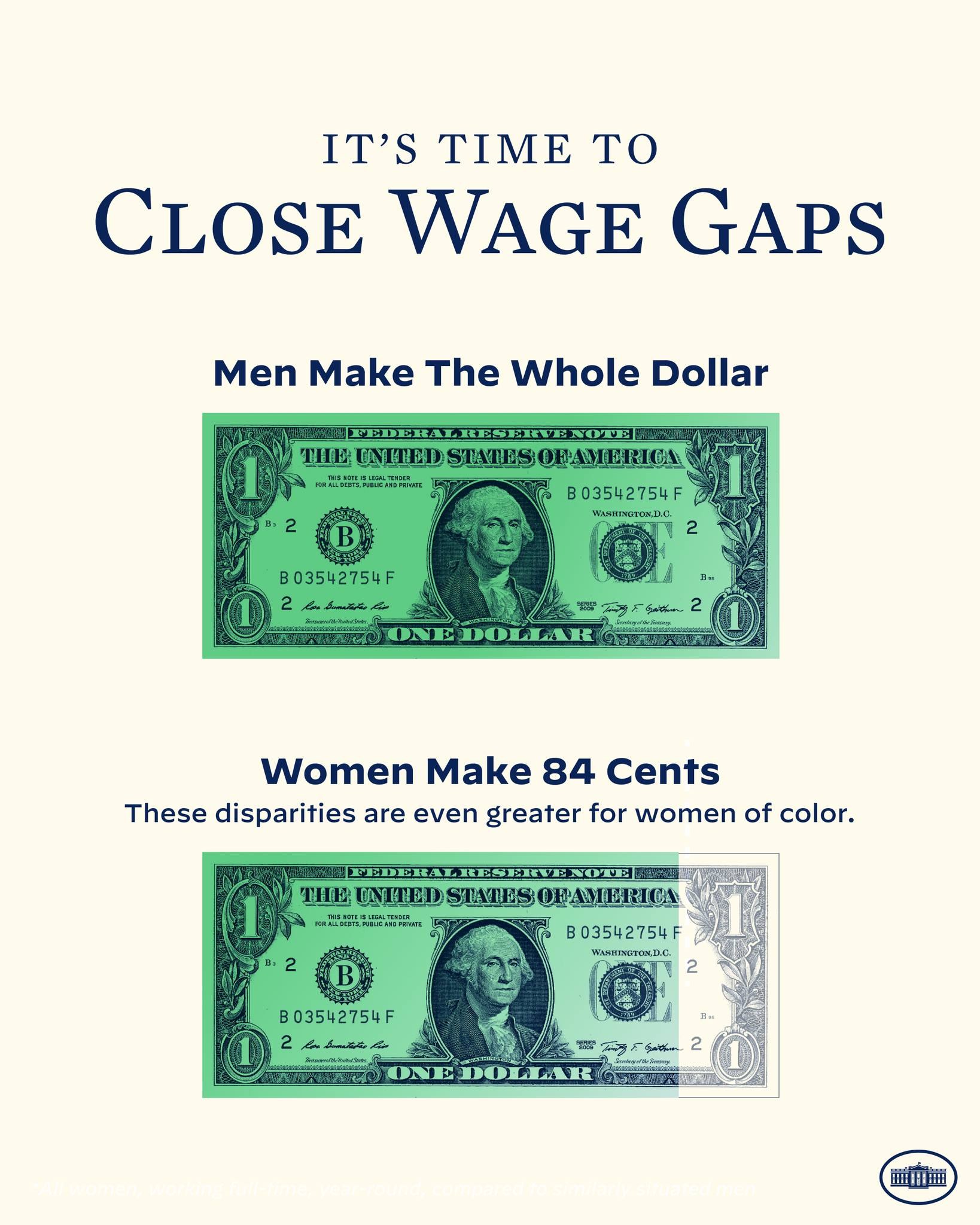 Plakat mit einem Dollarbild und dem Text "Es ist an der Zeit, Lohnlücken zu schließen, Männer verdienen den ganzen Dollar", das die Lohnungleichheit hervorhebt.