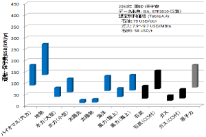 Eine Säulen-Diagramm, das die Anzahl der Krebserkrankungen in Japan zeigt, mit begleitendem Text, der zusätzliche Datendetails bereitstellt.