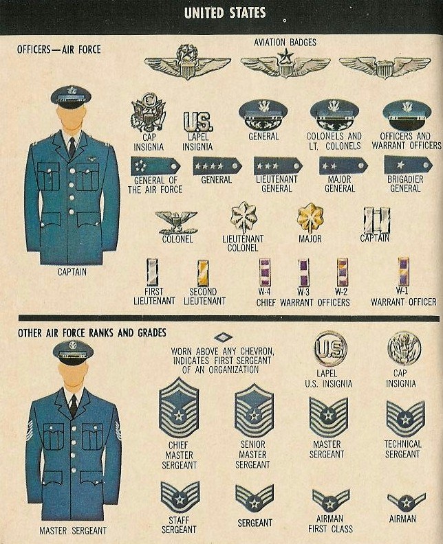 A vintage book displaying an organized collection of military uniforms, caps, badges, and descriptive text.